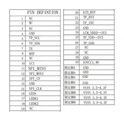 2.06 Inch AMOLED Display Module with 700nit Brightness and SPI Interface CO5300 IC