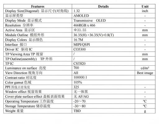 1.32" Round AMOLED Display with 466*466 Resolution and 700nit Brightness